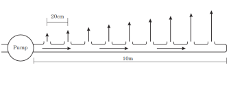 A hydroponic garden uses the 10 m long perforated