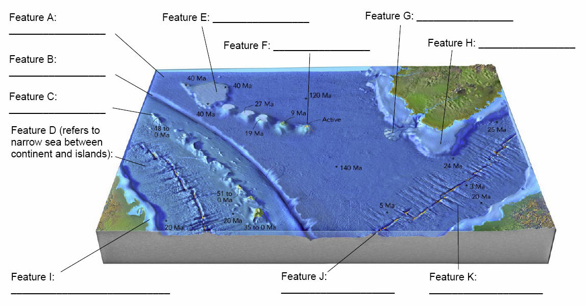 Solved Below Is A Virtual Ocean With Several Features Dep