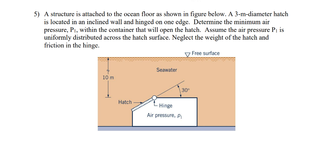 Solved A Structure Is Attached To The Ocean Floor As Show