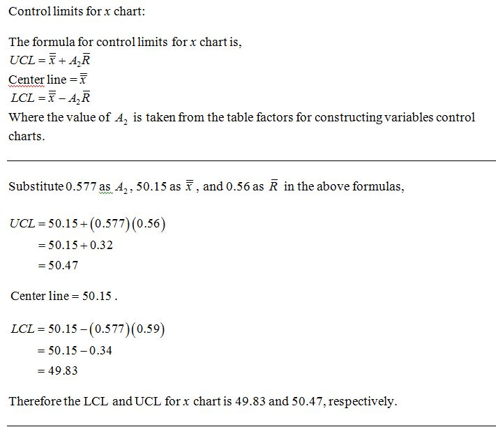 Control limits for x chart: The formula for control limits for x chart is UCL= x + A2R Center line = LCL =x-A,R Where the val