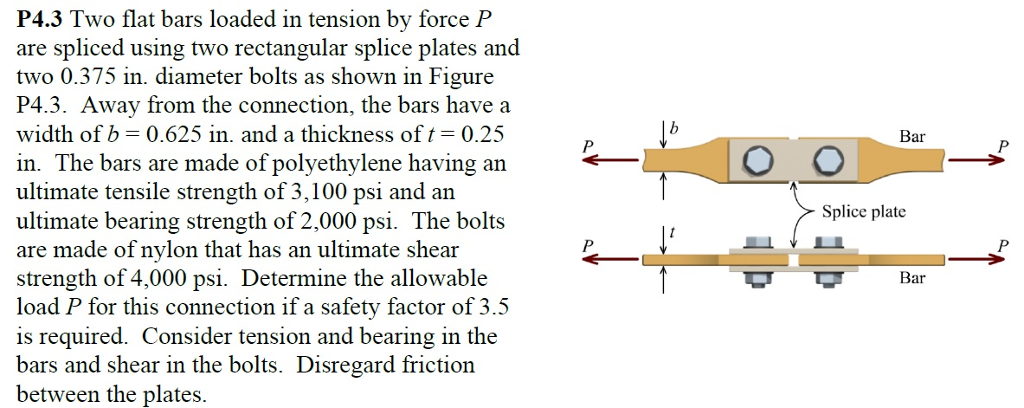 Solved: Two Flat Bars Loaded In Tension By Force P Are Spl... | Chegg.com