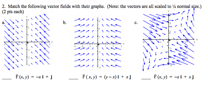 Solved Match The Following Vector Fields With Their Graph Chegg Com