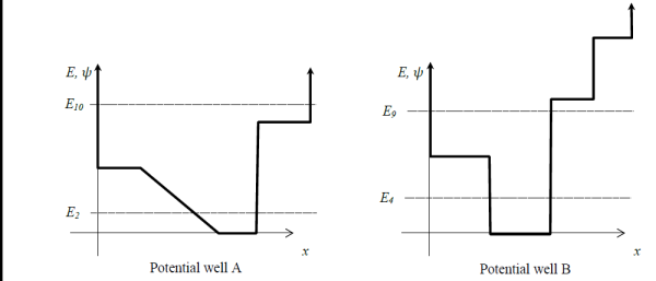 Solved For the potential Wells A and B below, make a | Chegg.com
