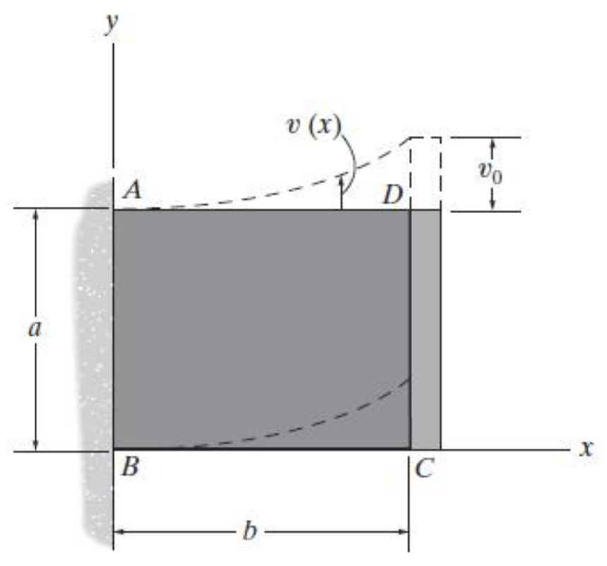 The Rubber Block Is Fixed Along Edge Ab And Edge Cd Chegg Com