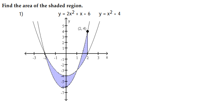 Solved Find The Area Of The Shaded Region 1 Y 2x 2 X Chegg Com