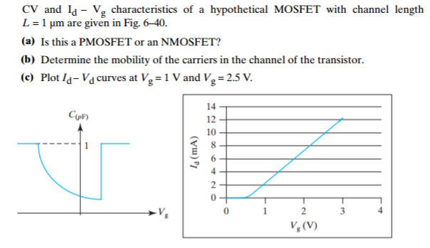 For The Given Id-Vg Curve And C-V Curve, Answer Th... | Chegg.com
