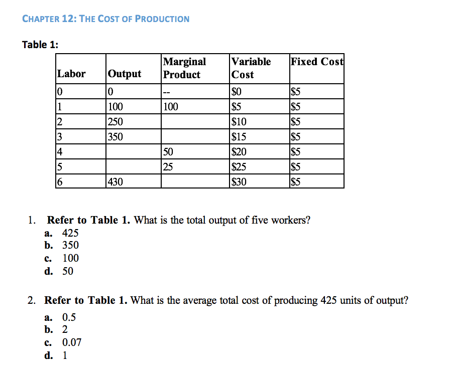 Solved Chapter 12 The Cost Of Production Table 1 Marginal Chegg Com