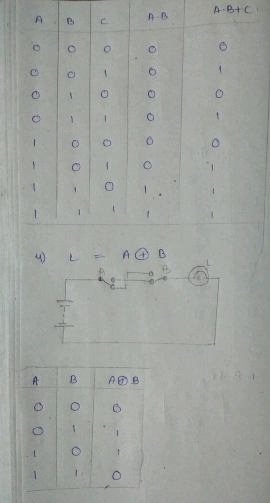 Question & Answer: p and a number of switches can be represent the following logical functions. Sketch the truth table of the fu..... 3