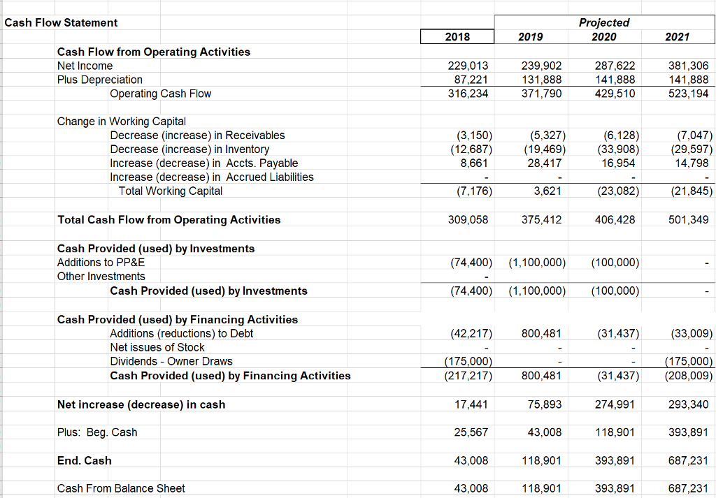 cashflows or cash flows