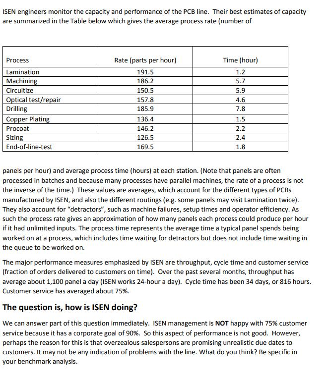 performance cycle hours