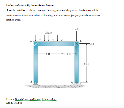 Solved Analysis Of Statically Determinate Frames Draw The Chegg Com