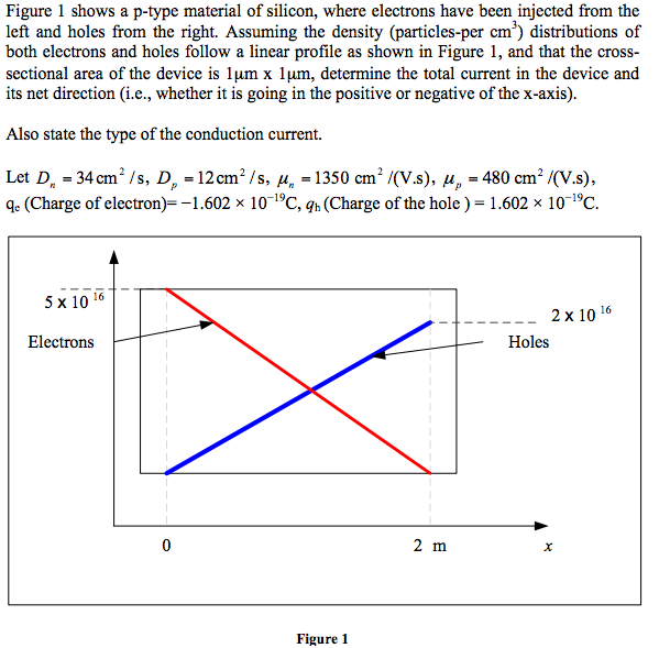 Solved Figure 1 Shows A P Type Material Of Silicon Where Chegg Com