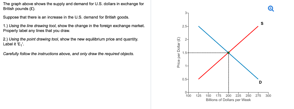 Solved The Graph To The Right Shows The Supply And Demand Chegg Com
