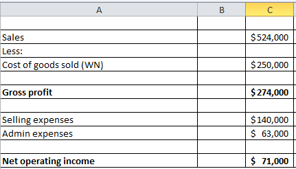 Question & Answer: Schedules of Cost of Goods Manufactured and Cost of Goods Sold: Income Statement The following d..... 2
