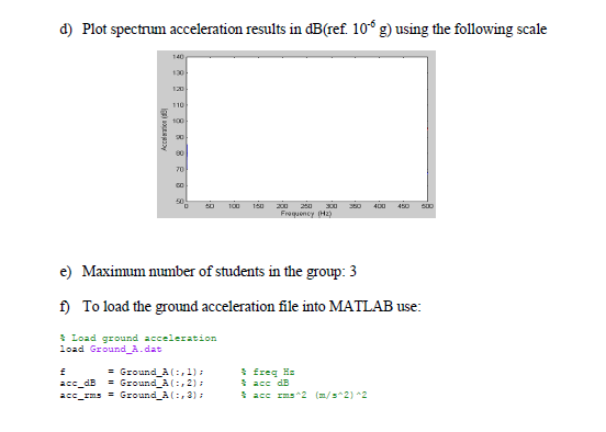 Part 2 Design A Dva To Further Reduce The Total Rms Chegg Com