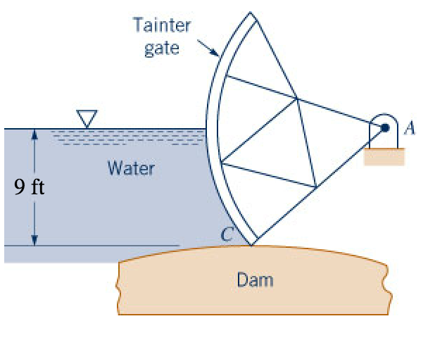 Tainter gate Water 9 ft Dam