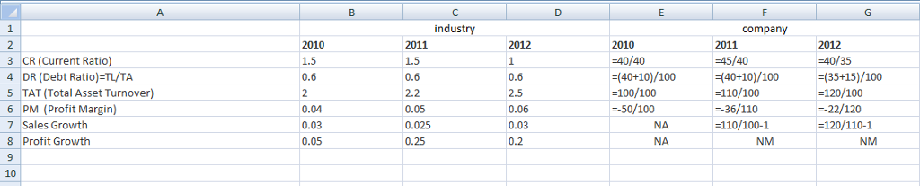 industry company 2 3 CR (Current Ratio) 4 DR (Debt Ratio)-TL/TA 5 TAT (Total Asset Turnover 6 PM (Profit Margin) 7 Sales Grow