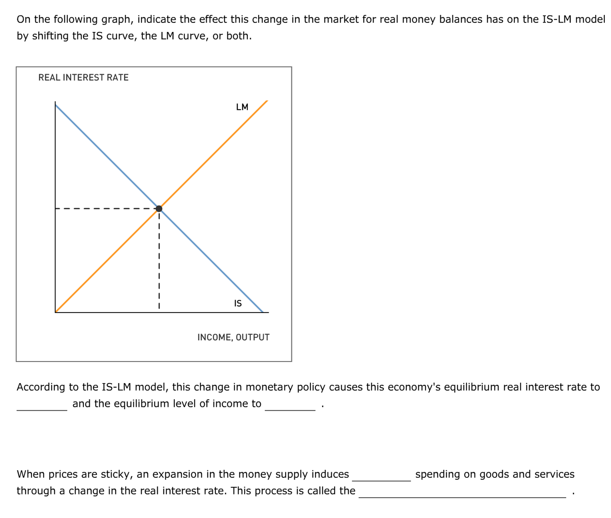 Graph The Supply And Demand For Real Money Balances