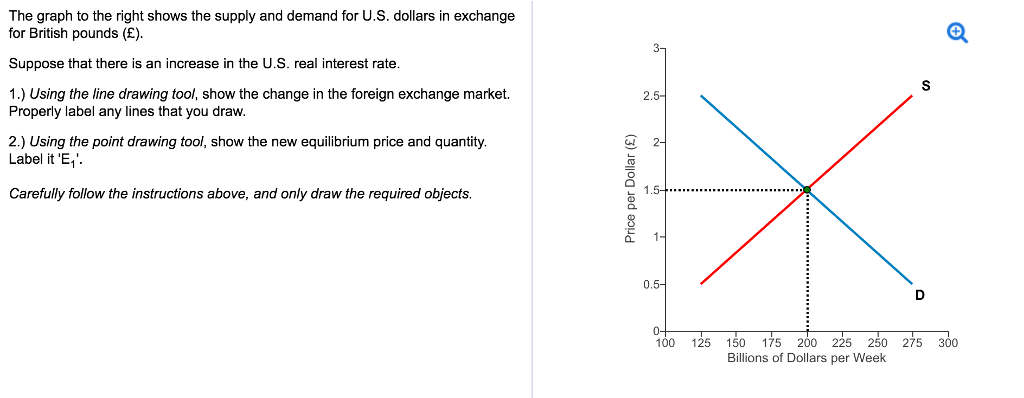 Solved The Graph To The Right Shows The Supply And Demand - 