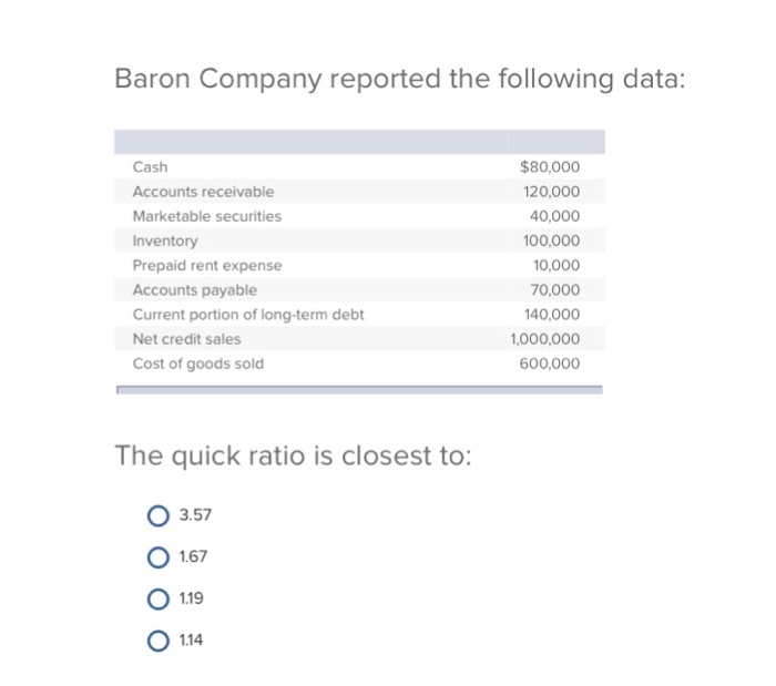 Baron Pany Reported The Following Data The Quick Chegg 