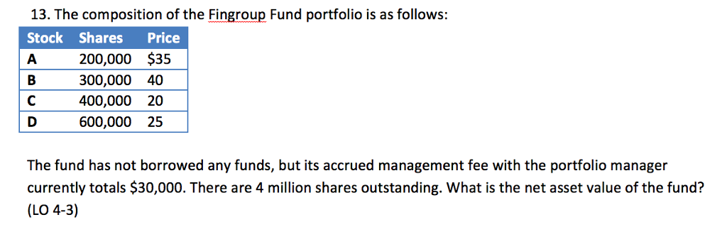 The Position Of The Fingroup Fund Portfolio Is As Chegg 