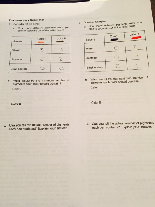 How Have Felt Tip Pens Changed? - Chromatography Explores Chromatography  Today