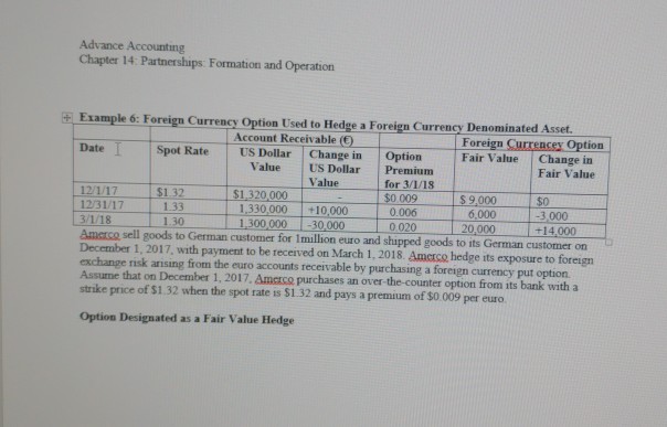 Foreign currency hedge accounting example