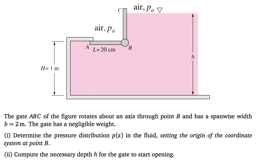 Solved The Gate Abc Of The Figure Rotates About An Axis T Chegg Com