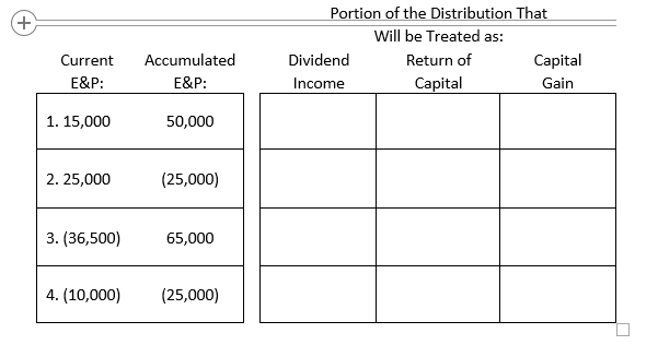 Solved Question 51 ﻿ptsCitrus Corporation is a calendar year