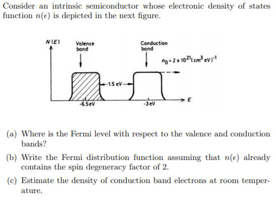 Solved Consider An Intrinsic Semiconductor Whose Electron Chegg Com