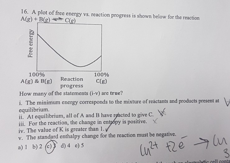 Solved 16 A Plot Of Free Energy Vs Reaction Progress Is Chegg Com