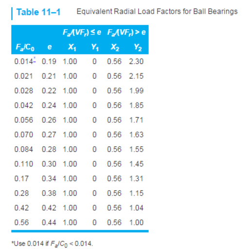 Deep Groove Ball Bearing Size Chart