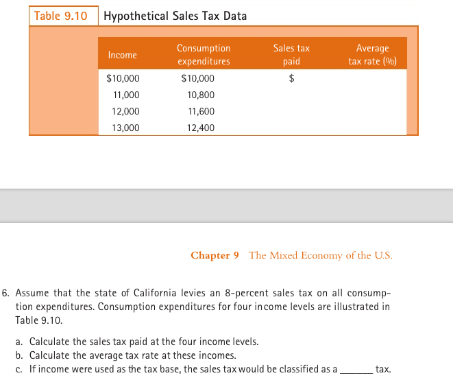 9 Sales Tax Chart California