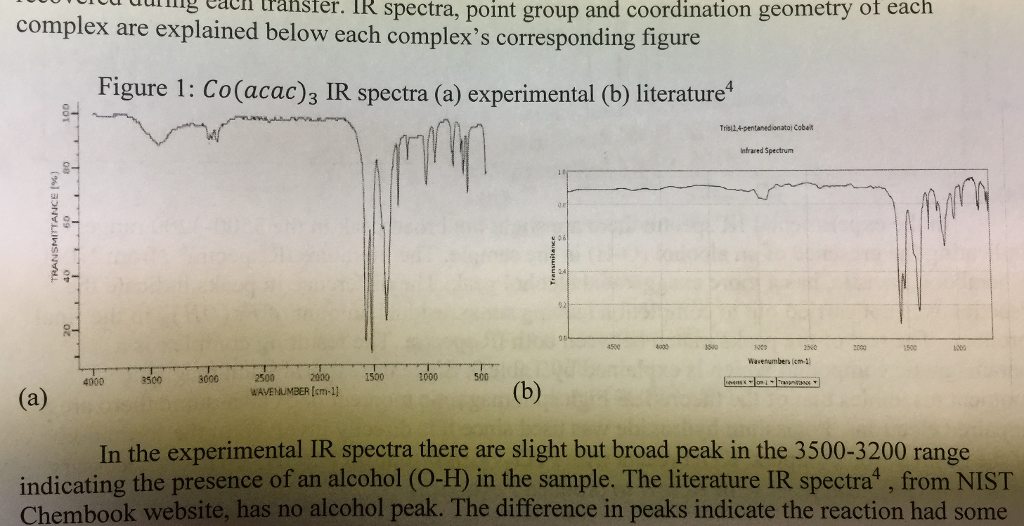 Ir spectral analysis of oxovanadium acetylacetone biology essay 07 picture