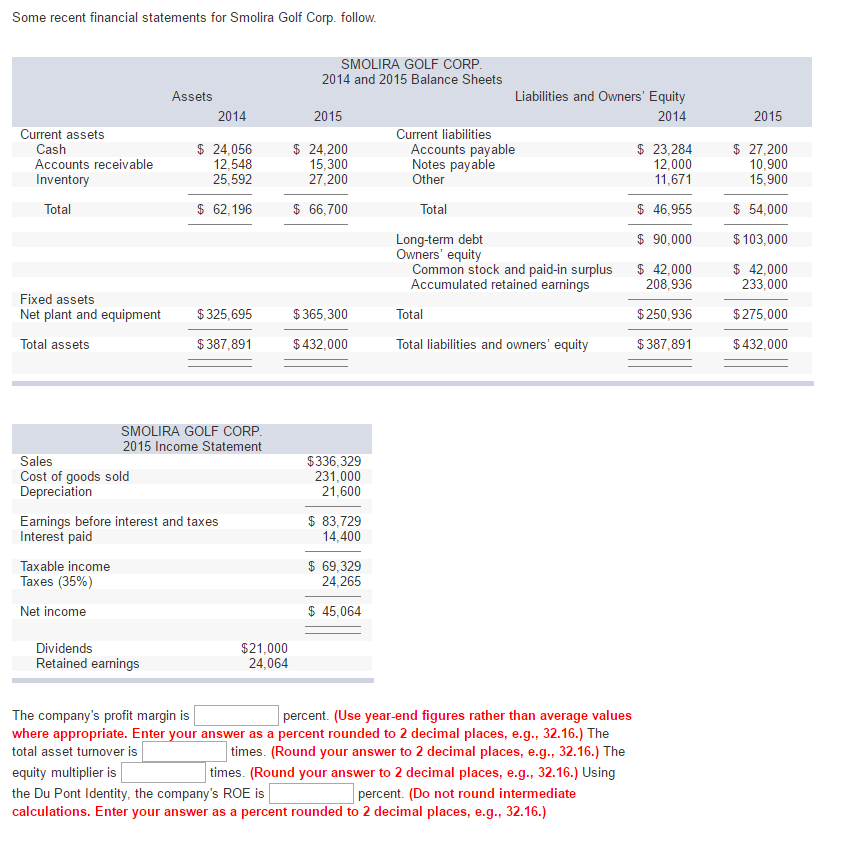 Solved: Some Recent Financial Statements For Solara Golf C ...
