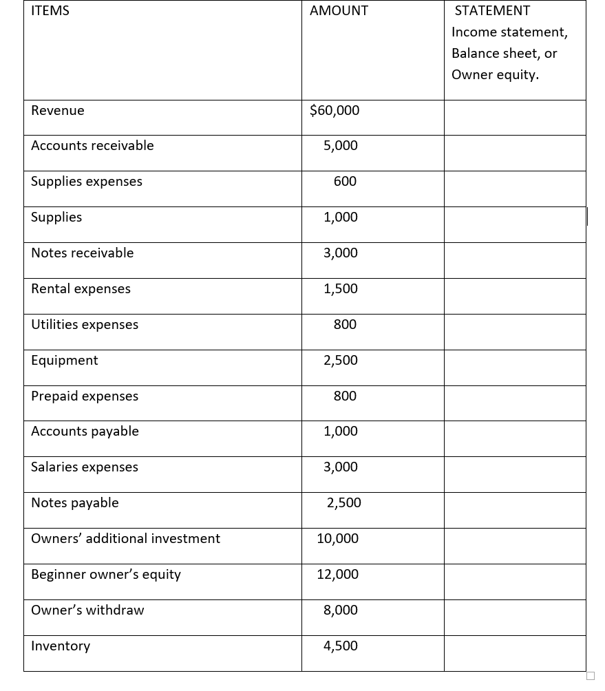 Solved Please Classify Each Transaction Belongs To Each F