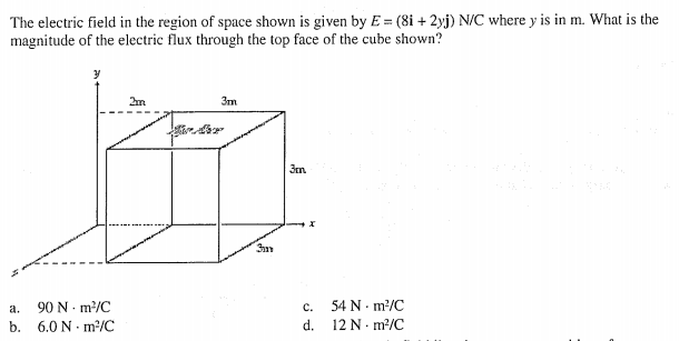 Solved The Electric Field In The Region Of Space Shown Is Chegg Com