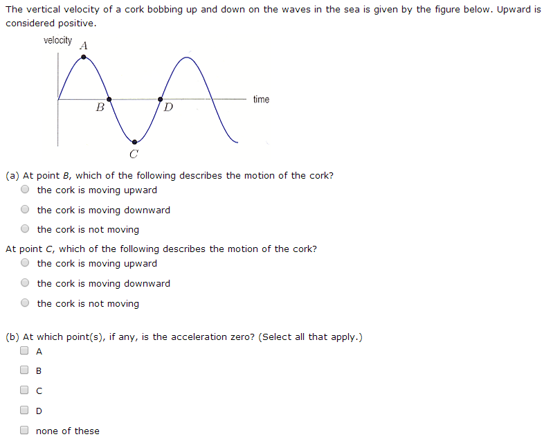 Solved Given The Values Of The Derivative F '(x) In The T