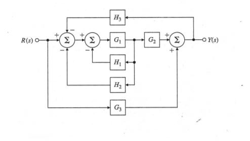 15+ Block Diagram Algebra