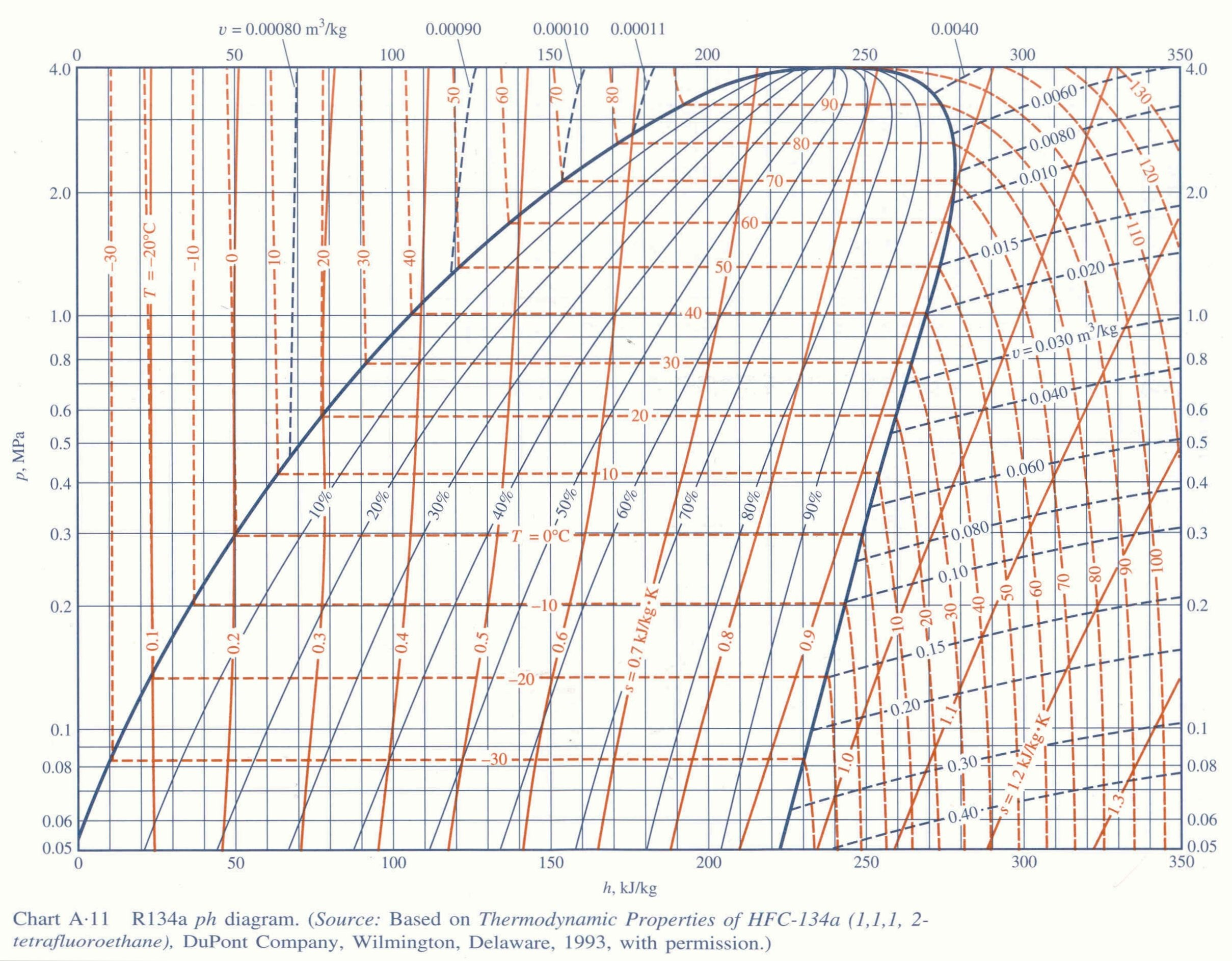 Ac Pressure Chart For 134A | World of Reference r134a refrigerant t s diagram 