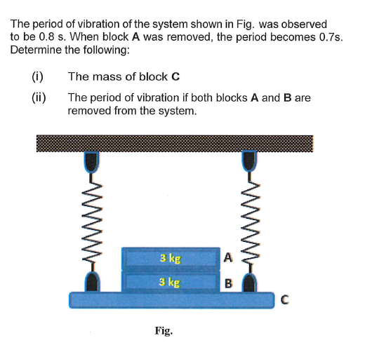 The period of vibration of the system shown in Fig. was observed to be 0.8 s. When block A was removed, the period becomes 0.7s. Determine the following: The mass of block C (i) (ii) The period of vibration if both blocks A and B are removed from the system 0 3? 3? Fig.