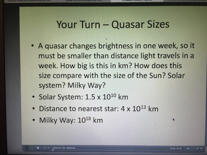 quasar solar system
