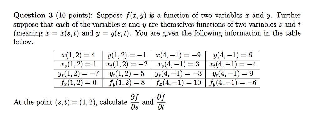 Suppose F X Y Is A Function Of Two Variables X And Chegg Com