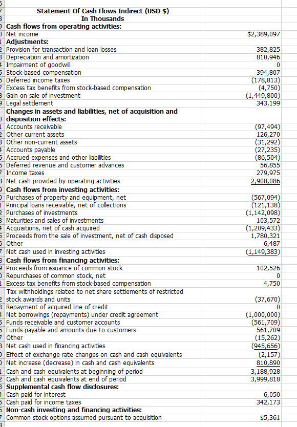 Based On This Statement Of Cash Flows Indirect Table Chegg Com