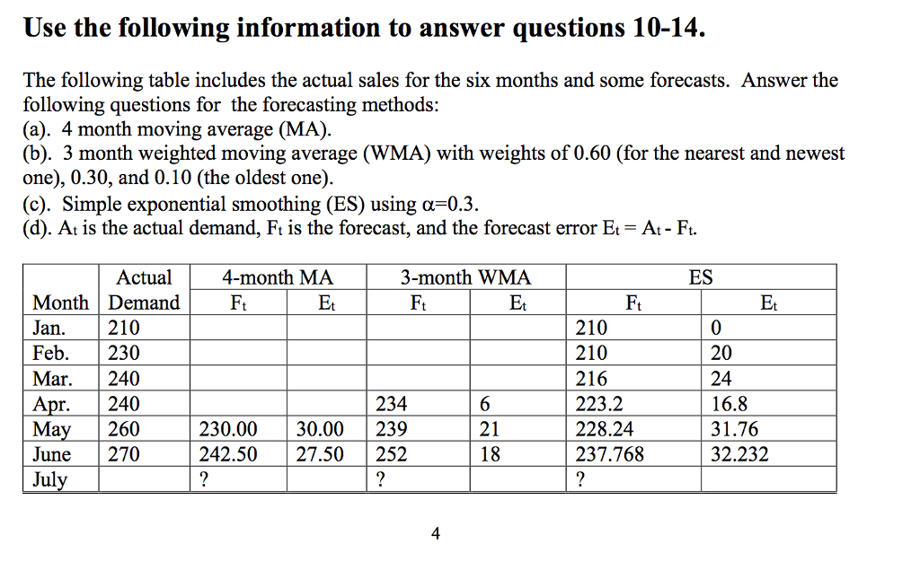 Use the following information to answer questions 10-14. The following table includes the actual sales for the six months and some forecasts. Answer the following questions for the forecasting methods: (a). 4 month moving average (MA). (b). 3 month weighted moving average (WMA) with weights of 0.60 (for the nearest and newest one), 0.30, and 0.10 (the oldest one (c). Simple exponential smoothing (ES) using o 0.3. (d). At is the actual demand, Fit is the forecast, and the forecast error Et At Ft. Actual 4-month MA 3-month WMA ES Month Demand FL EL FI FL Et Jan. 210 210 Feb. 230 210 20 216 Mar. 240 24 Apr. 240 234 6 223.2 16.8 May 260 230.00 30.00 239 21 228.24 31.76 June 270 -242.50 27.50 252 18 32.232 237.768 July