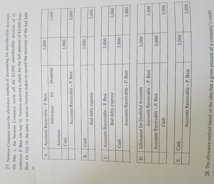 27 Newton Pany Uses The Allowance Method Of Chegg 