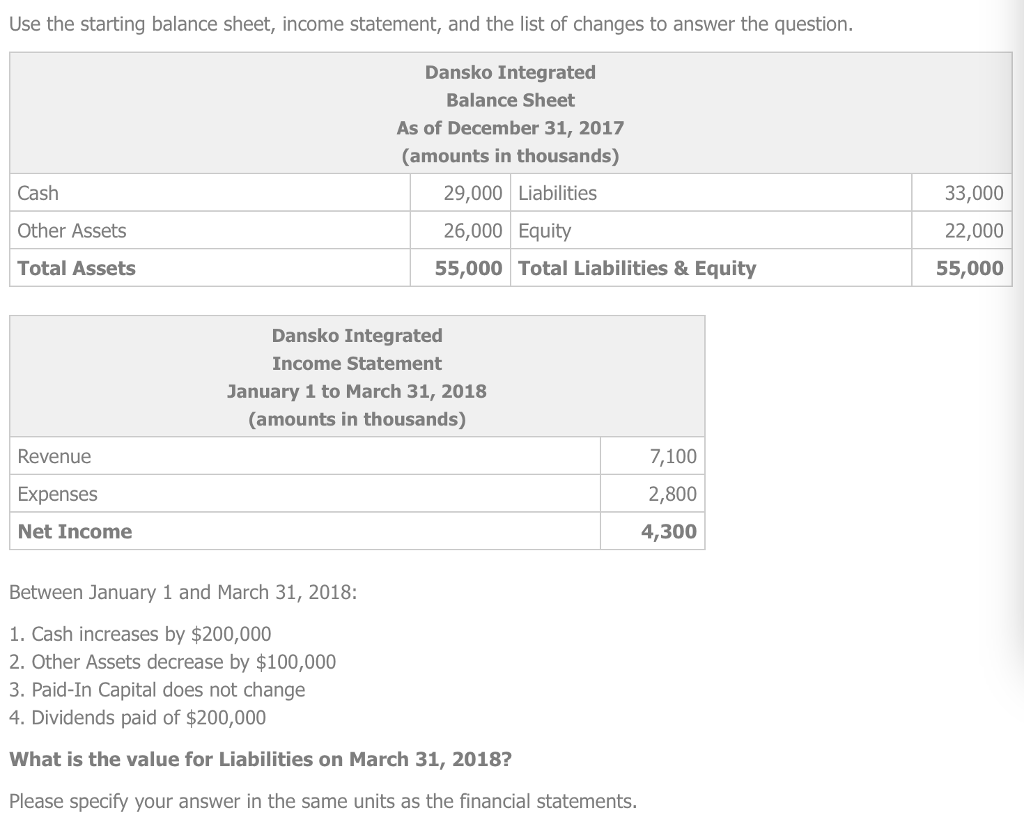 Solved Use The Starting Balance Sheet Income Statement