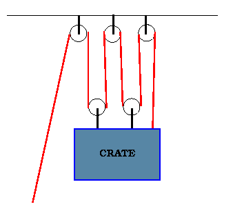 mechanical advantage pulley