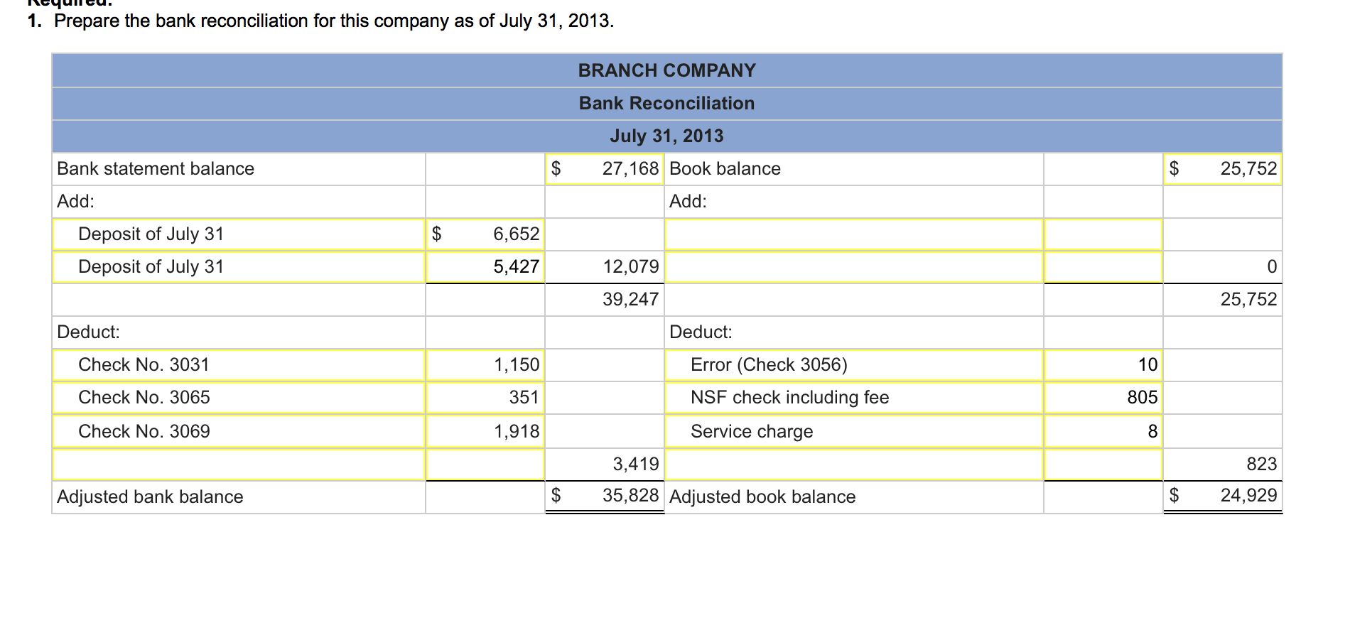 Solved Bank Reconciliation Journal Entries Prepare The