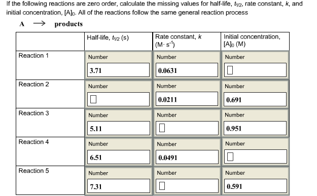 Solved If The Following Reactions Are Zero Order Calculate Chegg Com